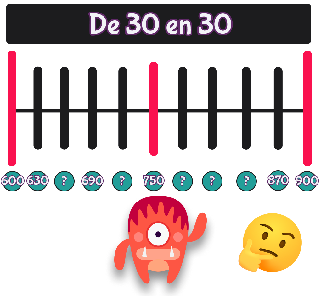 Recta numerica ejemplo 3